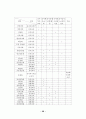 유아 체육․동작․움직임 교육에 관한 개념 재정립과 상호 의미소통가능성에 관한 연구 30페이지