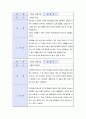 [창의적공학설계] 타운 워칭 활동 최종보고(Town Watching Activity Final) 9페이지