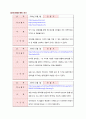 [창의적공학설계] 타운 워칭 활동 최종보고(Town Watching Activity Final) 14페이지