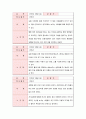 [창의적공학설계] 타운 워칭 활동 최종보고(Town Watching Activity Final) 16페이지