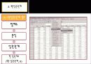 상관관계에 대하여 20페이지