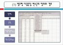 다중응답분석 4페이지