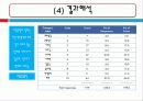 다중응답분석 8페이지