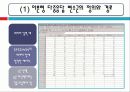 다중응답분석 11페이지