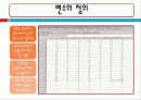 다중응답분석 12페이지