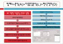 다중응답분석 13페이지