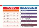 다중응답분석 16페이지