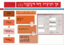 다중응답분석 17페이지