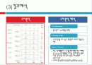다중응답분석 19페이지