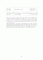 유아교육관련 프로그램을 보고-EBS와 KBS 유아프로그램을 중심으로- 28페이지