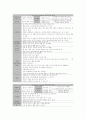 유아동작교육, 유아체육 활동계획안 2페이지