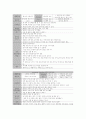 6.7세 유아동작교육, 유아체육 활동 계획안 3페이지