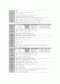 6.7세 유아동작교육, 유아체육 활동 계획안 4페이지