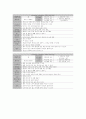 6.7세 유아동작교육, 유아체육 활동 계획안 5페이지