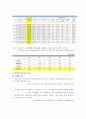 2008년 살펴본 비정규직 문제  7페이지