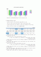 2008년 살펴본 비정규직 문제  9페이지