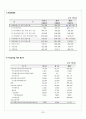 [경영분석컨설팅] 대우조선해양  20페이지