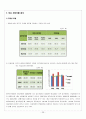 [경영분석컨설팅] 대우조선해양  26페이지