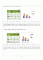 [경영분석컨설팅] 대우조선해양  31페이지