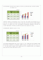 [경영분석컨설팅] 대우조선해양  35페이지