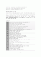 [마케팅조사]베스킨라빈스31 마케팅전략 및 성공요인 분석  3페이지