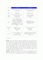 [마케팅원론]닌텐도 Wii 마케팅전략 분석 및 향후전략 (A+리포트) 9페이지