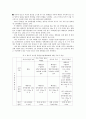 DDA 현황과 전망 18페이지