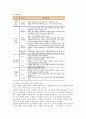 리모델링의 이해와 국내 주택 리모델링 발전 전략 12페이지
