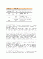 리모델링의 이해와 국내 주택 리모델링 발전 전략 16페이지