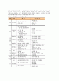 리모델링의 이해와 국내 주택 리모델링 발전 전략 17페이지