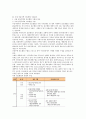리모델링의 이해와 국내 주택 리모델링 발전 전략 18페이지