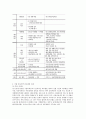 리모델링의 이해와 국내 주택 리모델링 발전 전략 19페이지