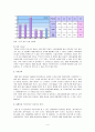 [벤처창업론]의류대여점 창업계획서 (A+리포트) 4페이지
