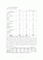 노인복지 노인소득보장정책(법) 4페이지
