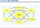 고령환자의 내시경검사와 간호관리 7페이지
