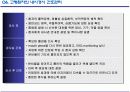 고령환자의 내시경검사와 간호관리 8페이지