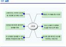 고령환자의 내시경검사와 간호관리 9페이지