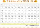 에버랜드 5forces model 9페이지