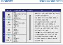 영업현장 메뉴얼 7페이지