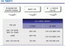 영업현장 메뉴얼 8페이지