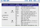 영업현장 메뉴얼 10페이지