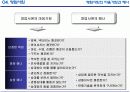 영업현장 메뉴얼 15페이지