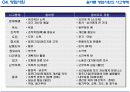 영업현장 메뉴얼 16페이지