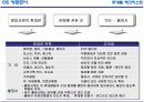 영업현장 메뉴얼 19페이지