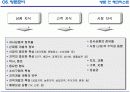 영업현장 메뉴얼 20페이지