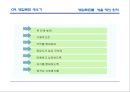 영업현장 메뉴얼 33페이지