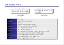 영업현장 메뉴얼 34페이지