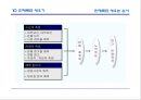 영업현장 메뉴얼 36페이지