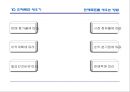 영업현장 메뉴얼 38페이지