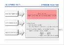 영업현장 메뉴얼 39페이지
